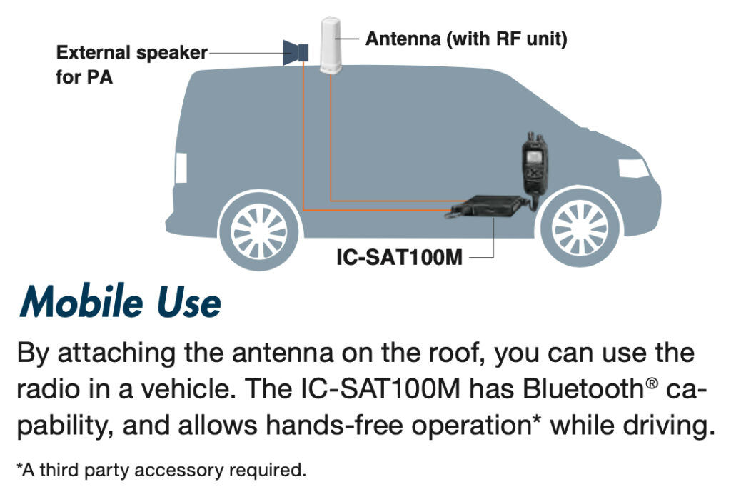 JabaSat IC-SAT100-ICOM: Radio Satelital Móvil para Vehículos